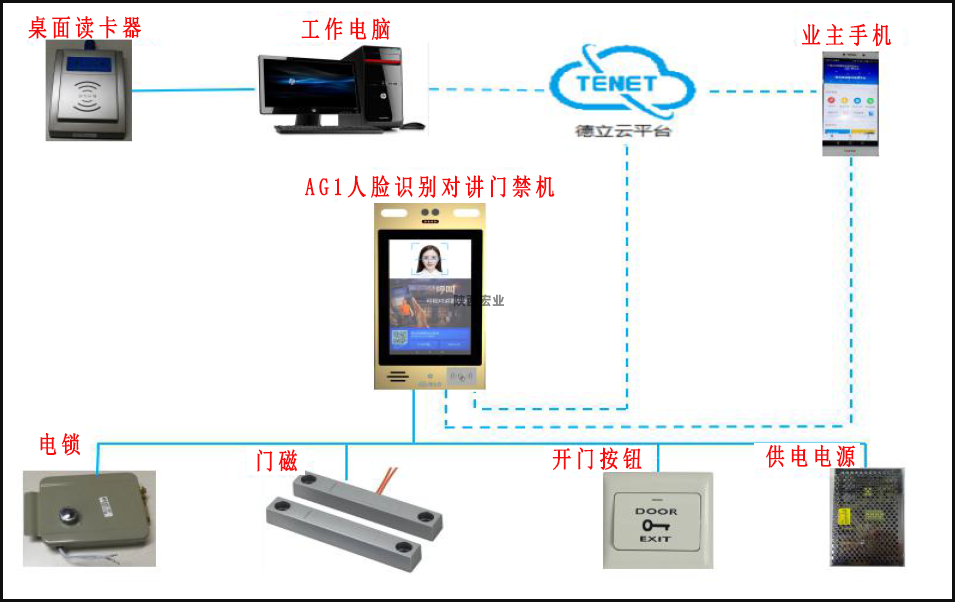 AG1系列門(mén)禁機(jī)安裝接線圖解，一看就懂!