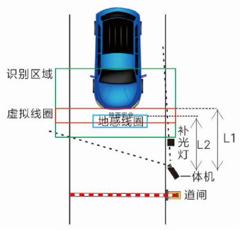 如何設(shè)置車(chē)牌攝像機(jī)角度以及識(shí)別區(qū)域？